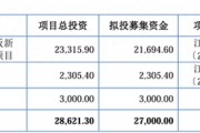 IPO雷達(dá)｜賽英電子毛利率連續(xù)走低，經(jīng)營性現(xiàn)金流轉(zhuǎn)負(fù)，家族控制八成表決權(quán)