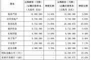 引入兩大國際資本，復星聯(lián)合健康啟動新一輪增資擴股，多輪增資后將圍繞復星生態(tài)做文章