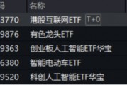 中國資產繼續(xù)反攻，AI方向超跌反彈！科網龍頭暴力拉升，港股互聯網ETF盤中飆漲超7%！商務部重磅表態(tài)