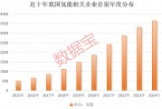 超1000小時，這一技術(shù)瓶頸突破，低估值高增長概念股名單出爐