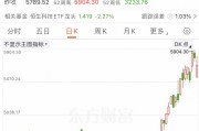 利好來襲！外資突然大舉押注亞洲股市！