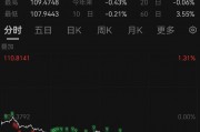 突發(fā)！人民幣大漲，A50直線飆升