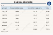 總投資收益率均超5%！五大上市險(xiǎn)企業(yè)績(jī)高增背后的投資邏輯是什么？
