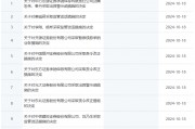 券商密集被罰！監(jiān)管層點(diǎn)名姜誠君，曾于7月外逃