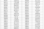 A股重大調(diào)整6月16日生效！6大跨市場指數(shù)合計換187只樣本