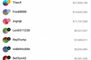 凈賺近5000萬美元！你還記得那位法國的“特朗普巨鯨”嗎？
