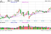 國(guó)內(nèi)飾品金價(jià)逼近800元/克！十一假期金店忙促銷，消費(fèi)者觀望情緒濃厚