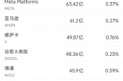 6月13日美股成交額前20：特斯拉本周上漲逾10%，美國(guó)將為自動(dòng)駕駛出租車(chē)開(kāi)綠燈