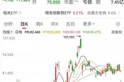 利空，創(chuàng)新藥大牛股康方生物重挫！蜜雪集團，歷史新高