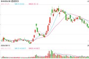 光伏硅料龍頭通威、大全官宣減產(chǎn)，就看下游環(huán)節(jié)跟不跟了