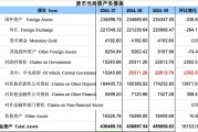再度增長！9月央行對中央政府債權(quán)增長2302億，釋放什么信號？