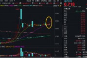 “銀十”發(fā)威，800地產(chǎn)單周上漲超5%，地產(chǎn)ETF(159707)斬獲三連陽(yáng)！機(jī)構(gòu)：重視Q4地產(chǎn)板塊的投資機(jī)會(huì)
