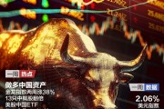 做多中國資產(chǎn)：13只中概股翻倍；非農(nóng)超預(yù)期，華爾街討論“今年不再降息”；2024諾貝爾獎(jiǎng)將揭曉|一周國際財(cái)經(jīng)
