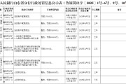 山東臨清農(nóng)商銀行被罰65.6萬(wàn)元：違反賬戶管理規(guī)定、與身份不明的客戶進(jìn)行交易