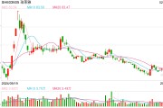 歐萊雅2024年銷售額434億歐元?jiǎng)?chuàng)業(yè)績新高，但中國市場首次負(fù)增長