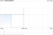 亞洲聯(lián)合基建控股12月24日斥資37.4萬港元回購(gòu)85萬股