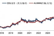 華安基金：黃金多空博弈加劇，關(guān)注金價(jià)波動(dòng)風(fēng)險(xiǎn)