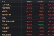 人形機(jī)器人、半導(dǎo)體今天為何大漲？答案就在昨晚的《新聞聯(lián)播》里