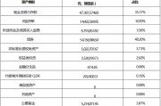 張宏良履新交銀施羅德基金董事長(zhǎng)，面臨權(quán)益規(guī)模暴跌與固收增長(zhǎng)瓶頸