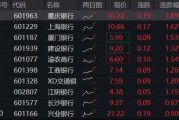 穩(wěn)！四大行再創(chuàng)新高，銀行ETF（512800）逆市9連陽(yáng)，規(guī)模沖擊80億元
