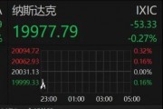 深夜！美股跳水，中概股、A50直線拉升