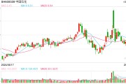 受油價快速下跌拖累，中國石化第三季度凈利潤同比驟降52%