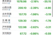 公務(wù)接待全面“禁酒”！茅臺(tái)股東大會(huì)撤酒換果汁……