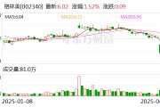 格林美：與韓國(guó)ECOPRO公司簽署建設(shè)“鎳資源+新能源材料”產(chǎn)業(yè)鏈戰(zhàn)略合作協(xié)議