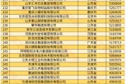 全國工商聯(lián)發(fā)布 2024 中國民營企業(yè) 500 強(qiáng)榜單，京東、阿里、恒力前三