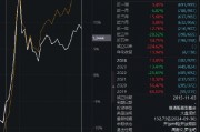 中歐時代先鋒自9月24日本輪行情以來跑輸業(yè)績基準(zhǔn)14%，周蔚文接管兩年半給基民虧損68億元，收取5億元管理費