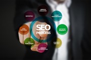 SEO網(wǎng)站診斷的重要性，從SEO網(wǎng)站診斷中獲取有價(jià)值的洞察，為什么重要以及如何應(yīng)用它