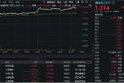 尾盤再突破！國防軍工ETF（512810）上探6.39%再刷階段新高！逾百億元主力資金狂涌