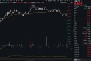 吃喝板塊異動，食品ETF（515710）上探1.33%！機構(gòu)：食飲消費結(jié)構(gòu)升級仍具潛力