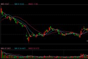 天賜材料赴港IPO：收現(xiàn)比長期低于50%有息負債率連升3年 市場份額下滑訴訟糾紛不斷