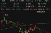 人人樂6月13日進入退市整理期，去年營收降49%、關(guān)閉45家門店