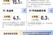 非農(nóng)整體弱于預(yù)期，數(shù)據(jù)有何看點？