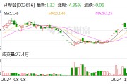 ST摩登大股東資金占用 財(cái)務(wù)總監(jiān)任職5個(gè)月最高要賠1180萬(wàn)