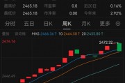 懵了！這類理財(cái)，突然大跌
