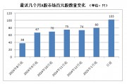 A股，密集出現(xiàn)！