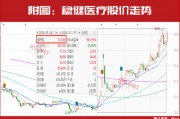 新情況！機構(gòu)都“認準了”這兩大主線，加倉股同步出爐！