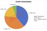 2024年還剩7個(gè)交易日，跨年行情成共識(shí)！3大板塊被看好