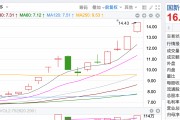 拆解4天3板國新健康 業(yè)內(nèi)人士：基本面沒明顯變化，市場炒作的是醫(yī)療數(shù)據(jù)落地場景