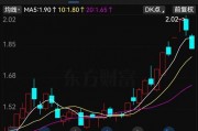 提前跌停！又有A股被立案