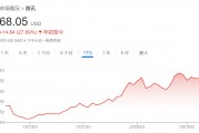 騰訊、美團(tuán)、拼多多本周齊發(fā)財(cái)報(bào)，市場緊盯這些數(shù)字
