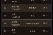 全球首創(chuàng) “全球品牌中國線上500強(qiáng)榜單”發(fā)布，茅臺排名第七！