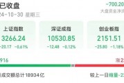 14時(shí)28分，集體拉升！
