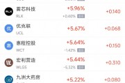 周五熱門中概股多數(shù)下跌 阿里巴巴跌2.96%，拼多多跌4.20%