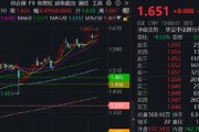 銀行ETF（512800）逆市新高，低點(diǎn)以來(lái)漲超55%！機(jī)構(gòu)：2~3季度銀行絕對(duì)價(jià)值將延續(xù)