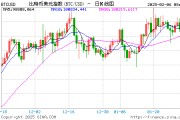 MicroStrategy改名Strategy，比特幣持倉(cāng)超440億美元