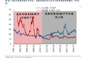 對(duì)標(biāo)美股估值，券商測(cè)算上證指數(shù)漲幅空間達(dá)83%！惠璞投資徐克：拒絕盲目追漲，擁抱主線+紀(jì)律操作